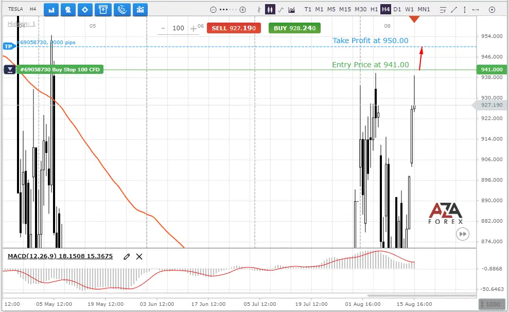 Tesla's stock trading forecast