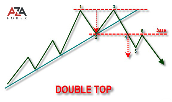 Two vertices of the forex figure best forex currency pairs to trade