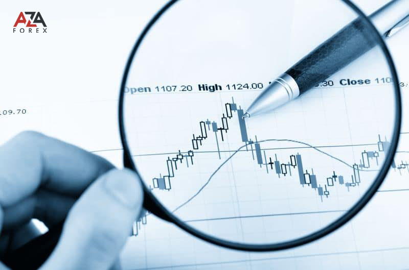 Redrawing indicators in the foreign exchange market