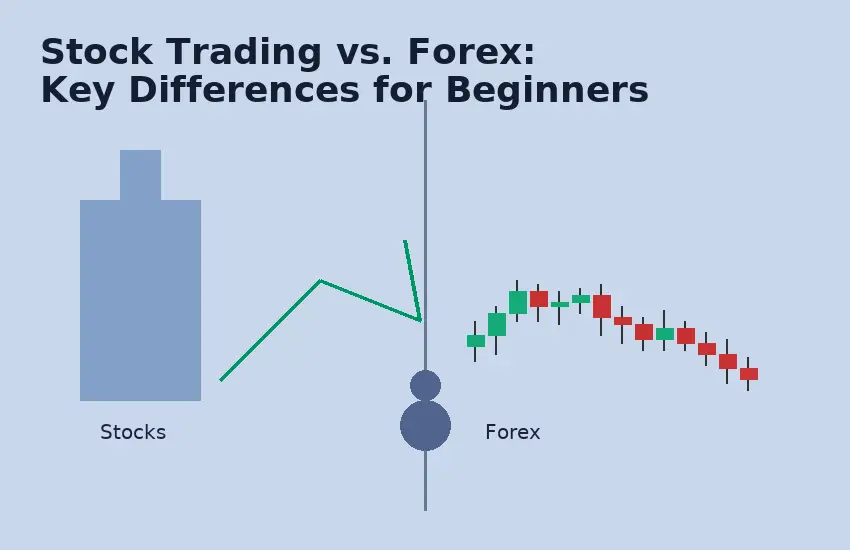 Stock Trading vs. Forex: Key Differences for Beginners