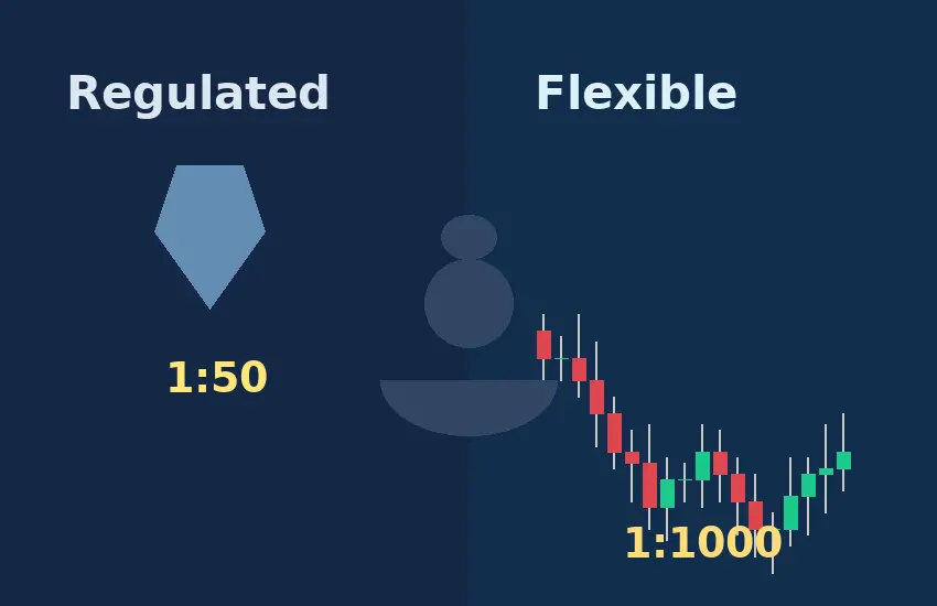 How to Choose the Right Forex Broker in the USA in 2025