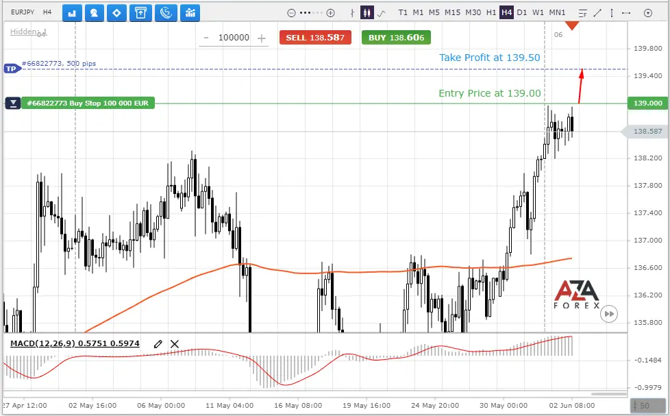 Best forex signal for EURJPY currency pair