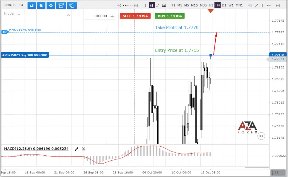 GBPAUD signals for forex trading
