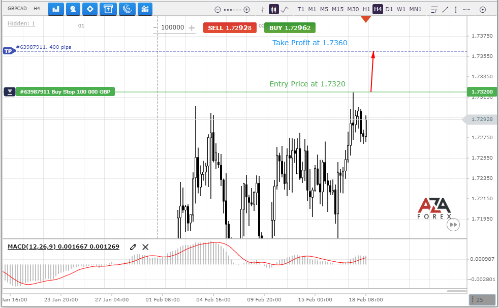 Day trade recommendations for GBPCAD currency pair