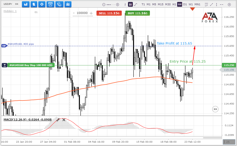 Currency trading recommendations for USDJPY pair