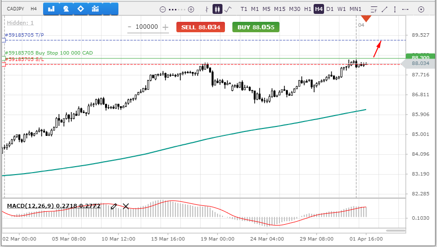 Trading recommendation for the CADJPY currency pair