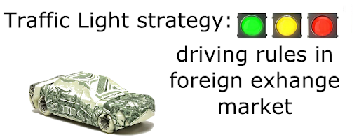 Forex trading strategy called «Traffic Light»